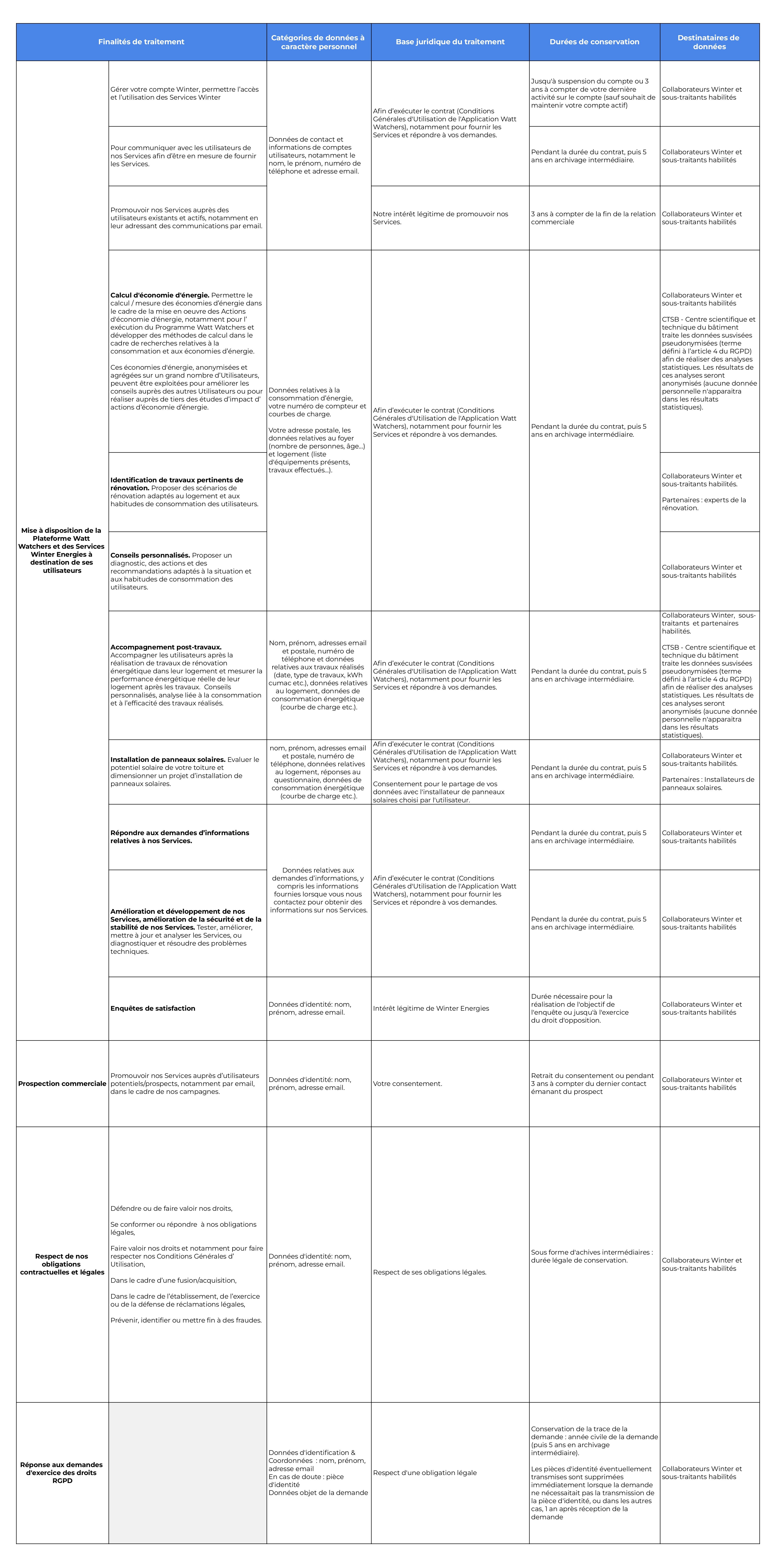 20251030 - WINTER - Politique de confidentialité - Données tabulaires.jpg
