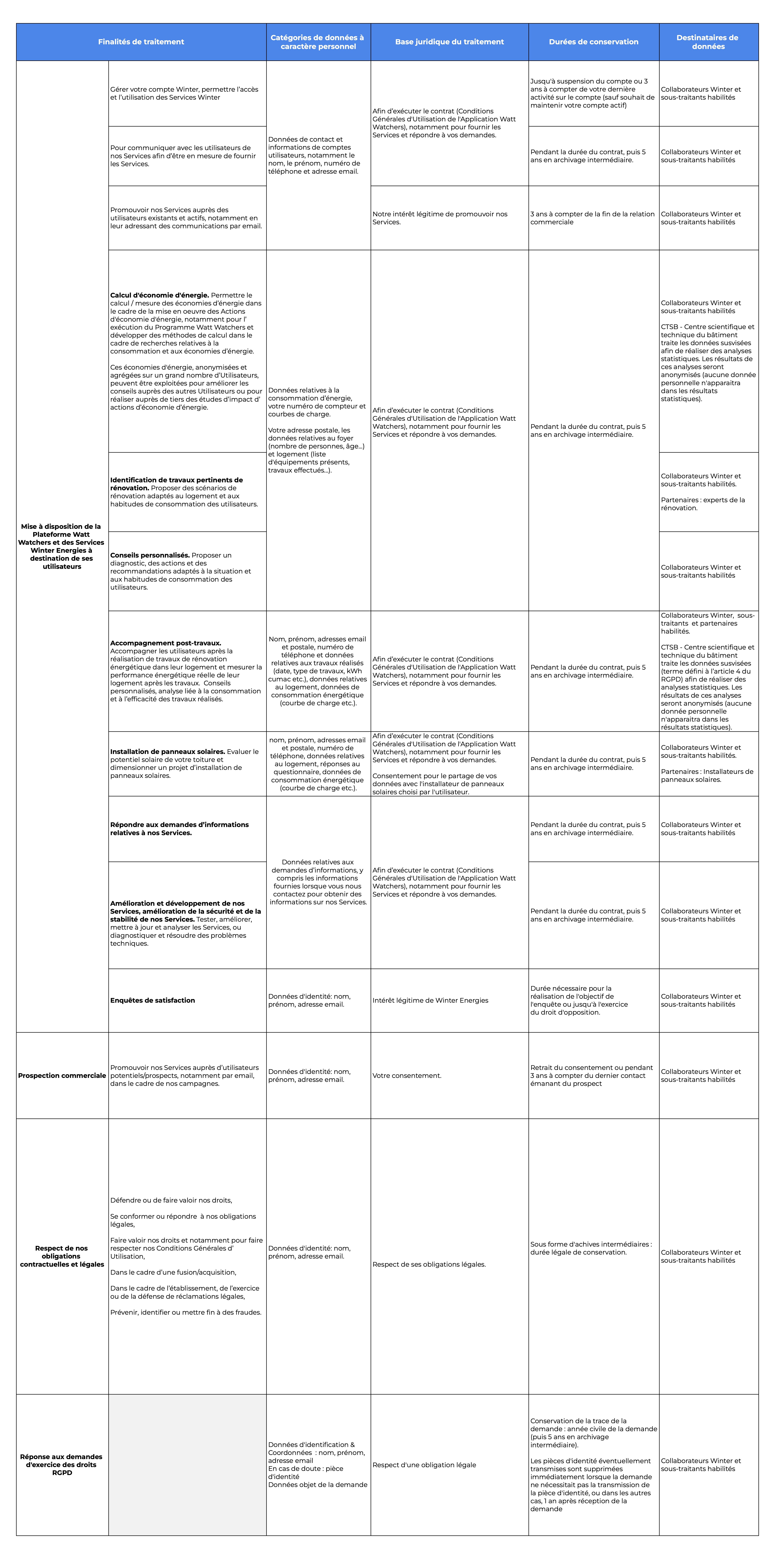 20260317 - WINTER - Politique de confidentialité - Données tabulaires - draft.xlsx - Politique Confidentialité - Don.jpg